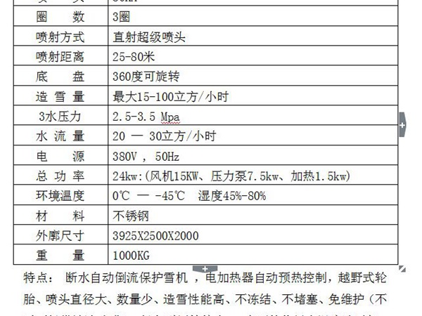 產(chǎn)品參數